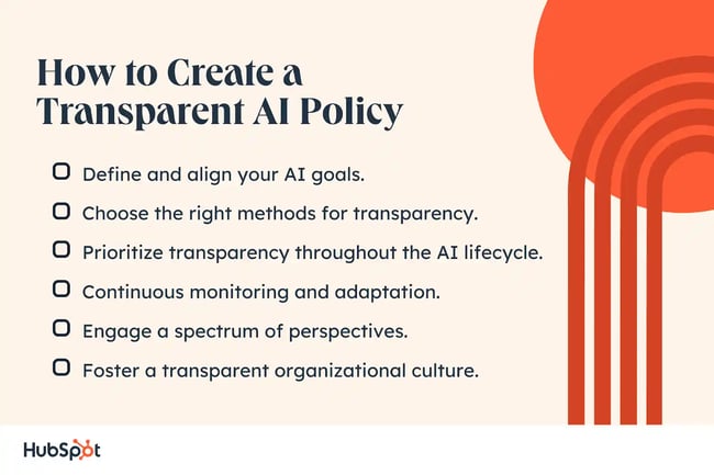 how to create an ai transparency policy