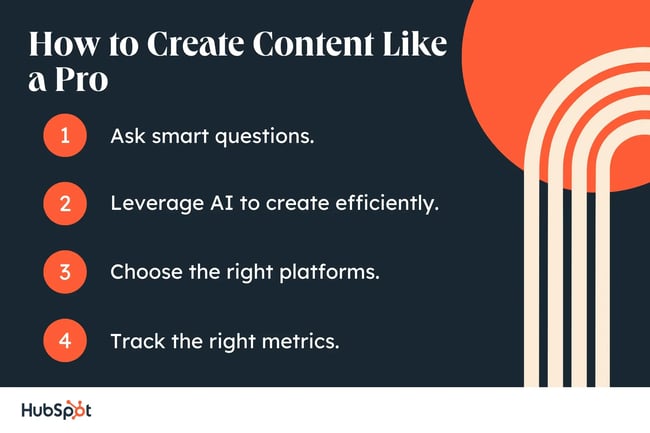 how to create content like a pro