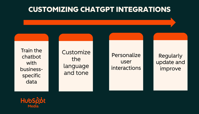 how to customize chatgpt integrations