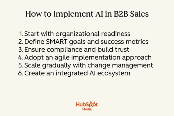 how to implement ai in b2b sales, ai in b2b sales