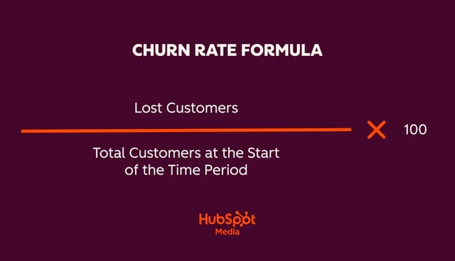 how to measure customer success with churn rate.