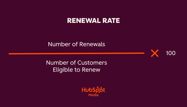 how to measure customer success with csat