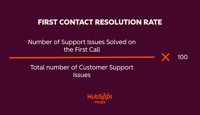 how to measure customer success with first contact resolution rate.