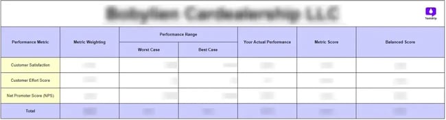 how to measure customer success with textdrip scorecard for performance metrics