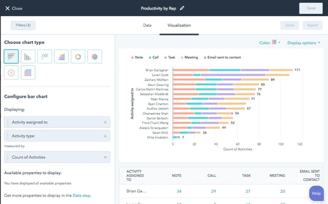 how to measure customer success