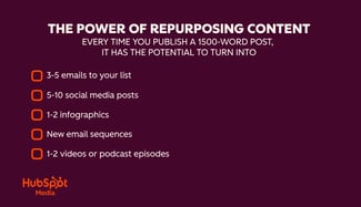 how to repurpose blog conent