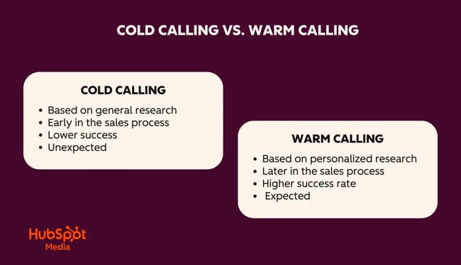 how to start a sales conversation, cold calling vs warm calling
