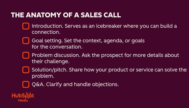 how to start a sales conversation, sales opening and steps of a good sales call