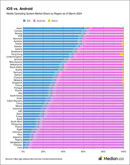 how to turn a website into an app, ios and android users