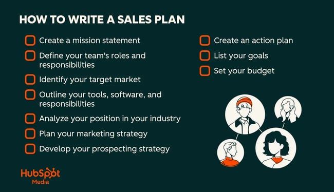 how to write a sales plan, step by step