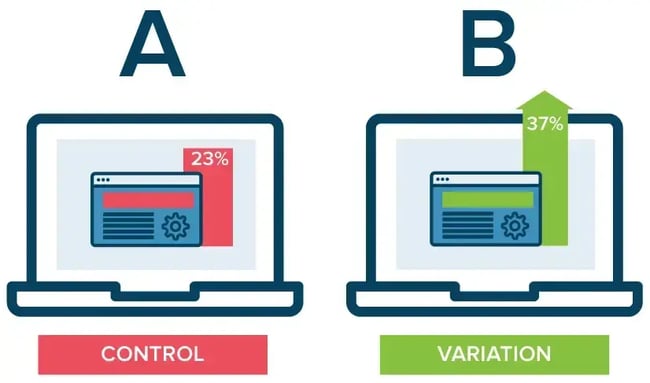An image showing an A/B test with a control and variation group
