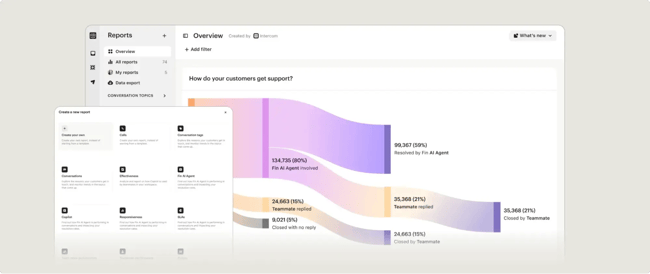 how can ai improve customer communication, intercom fin ai agent customer service ai tools