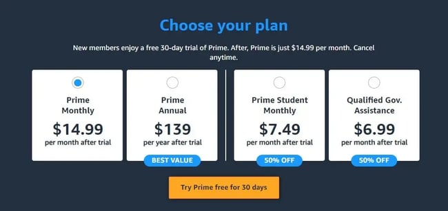 customer loyalty examples; Amazon Prime is a popular customer loyalty scheme based on subscriptions