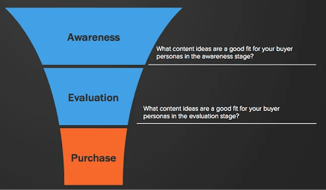 inbound marketing funnel