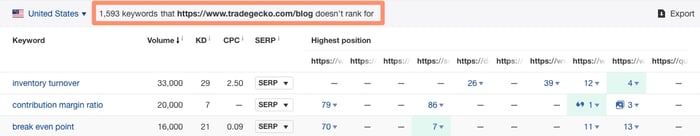 search insight report: key words