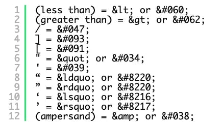 Use these common HTML character entities to render code in WordPress