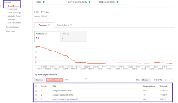 Crawl Errors report will show all broken links in Google Search Console dashboard