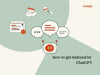 how to get indexed by ChatGPT graphic with bot and code graphics