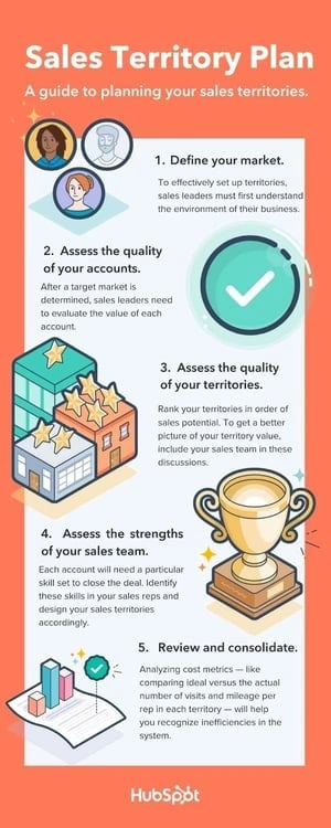 how-to-strategically-divide-your-sales-territories_2
