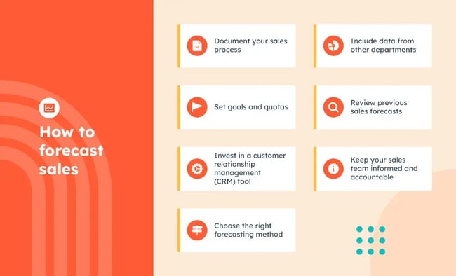 How to forecast sales.