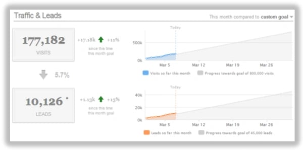 hubspot dashboard waterfall