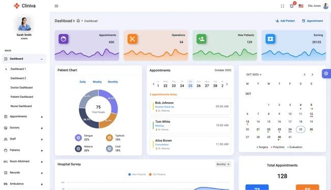 html admin dashboard template, Cliniva