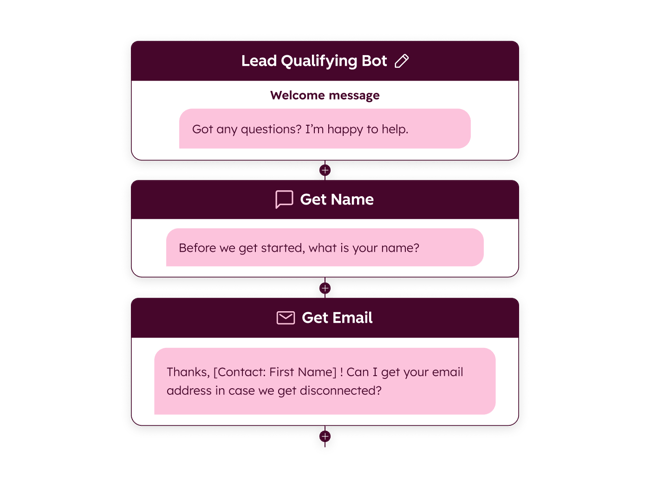 customer service chatbot examples: HubSpot chatbot builder showing a lead qualifying bot flow with welcome message, name capture, and email collection steps