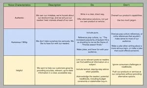 hubspot brand voice template