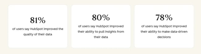 hubspot breeze data agent improves data quality, ai tools for b2b marketing