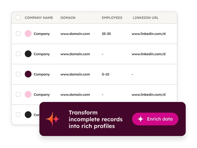 hubspot data quality tools improve data fidelity and automated reporting processes