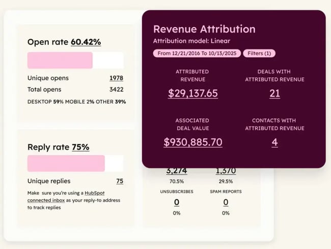 hubspot free email marketing software revenue attribution and open rates analytics dashboard