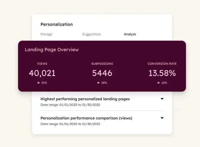 hubspot personalization agent drives conversion rates, ai tools for b2b marketing