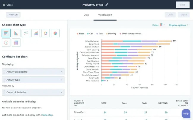 hubspot��s custom report builder facilitates automated reporting processes