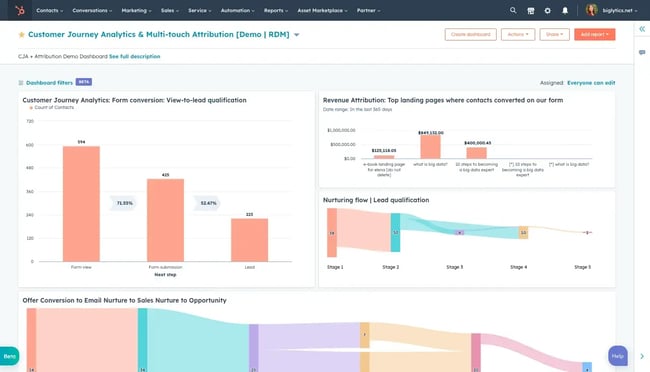 hubspots customer journey analytics platform interface