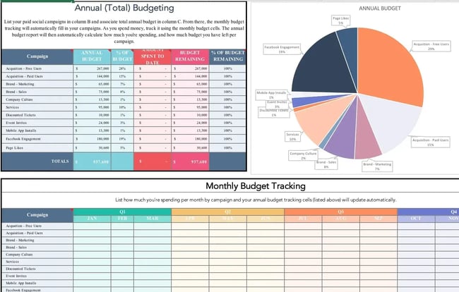 hubspot’s free campaign planning templates for social media marketing