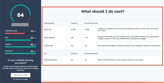 hubspot’s free website grader, recommendations for improvement