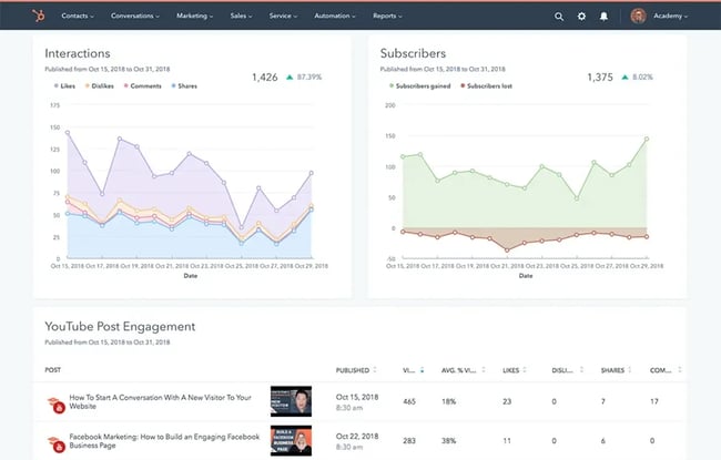 social listening tools, hubspot dashboard