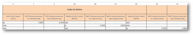 On-Page-Optimierung mit Vorlage Schritt 12