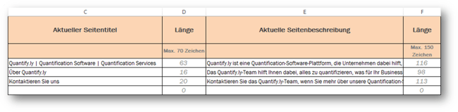 On-Page-Optimierung mit Vorlage Schritt 3