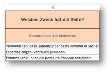 On-Page-Optimierung mit Vorlage Schritt 5