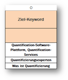 On-Page-Optimierung mit Vorlage Schritt 4