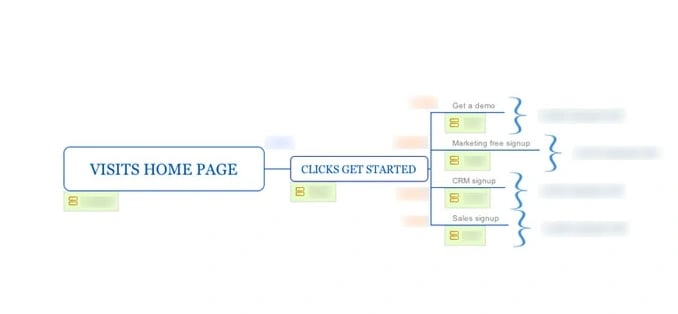 hubspot-redesign_3
