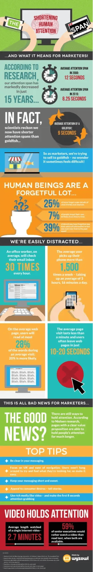 humanattentionspandecreased infographic