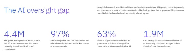 ibm cost of a data breach 2025 report overview, ai challenge report by ibm