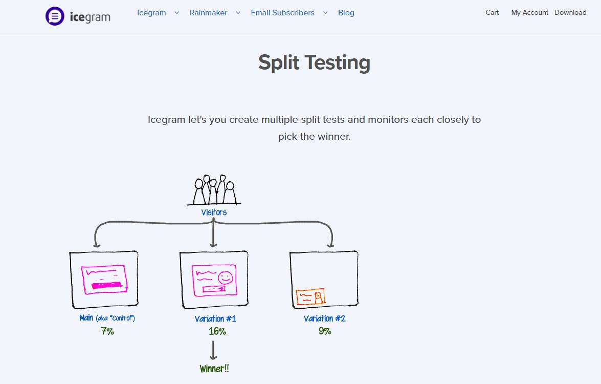 9 Best A/B Split Testing Plugins for WordPress