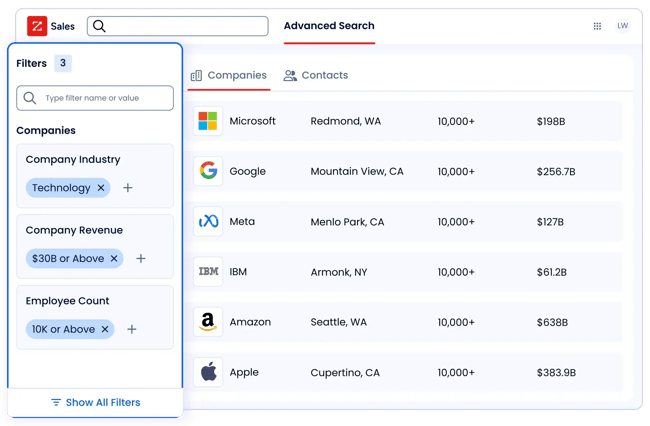 lead management system, zoom info
