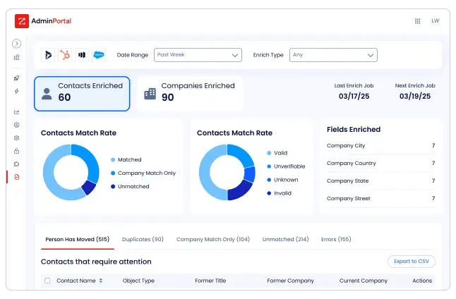 image from zoominfo, which shows a breakdown of contacts match rate