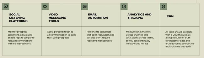 image showing sales communication tech stack