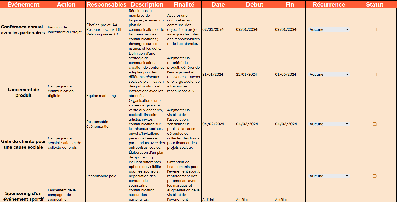 exemple de plan media