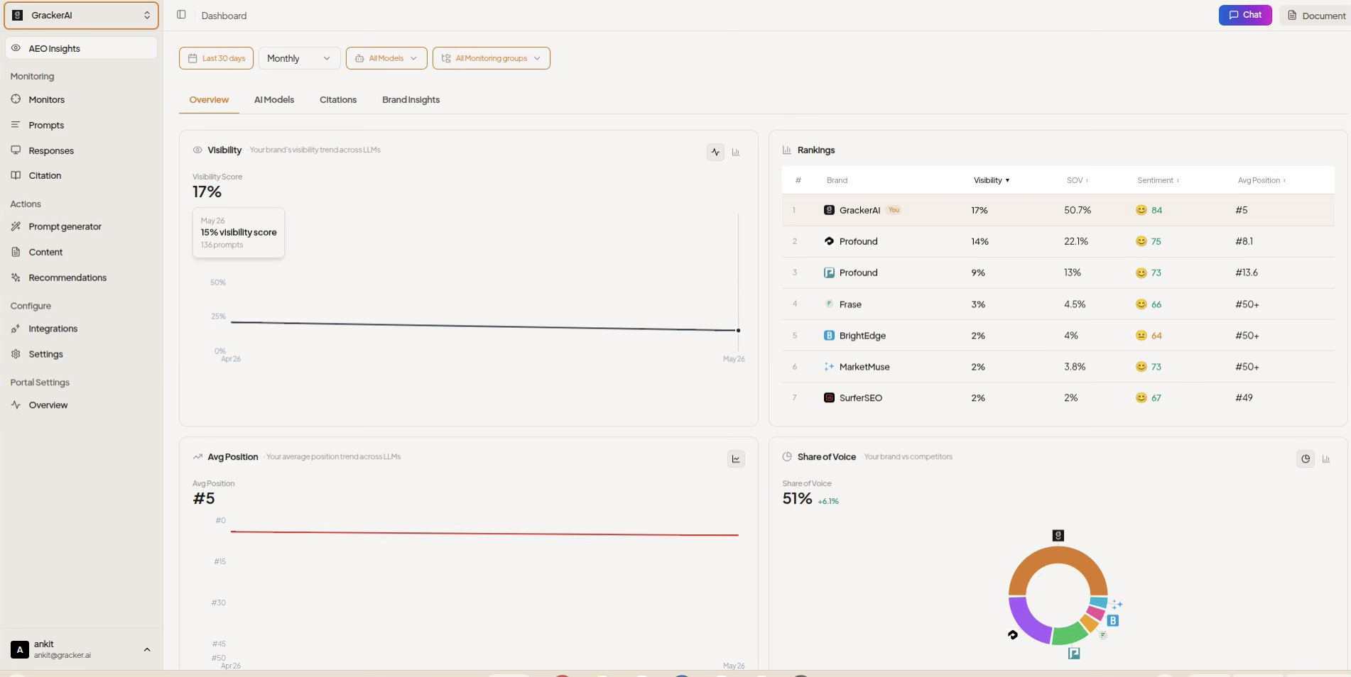 GrackerAI AEO Tool